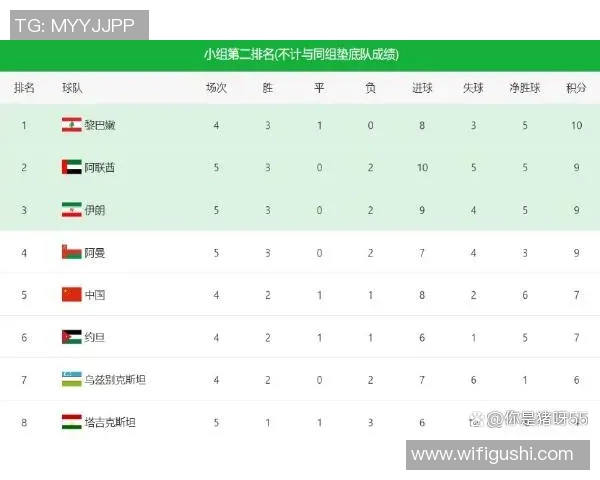 武汉篮球队强势领跑杯赛积分榜目前积分达到88分